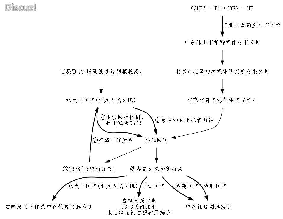 范晓蕾.png